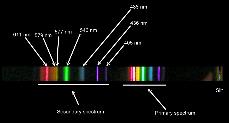 Spectral Lines Of Mercury Wavelengths